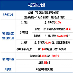 中庭防火卷簾設(shè)計(jì).jpg
