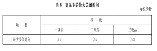 高溫關(guān)閉時間.jpg
