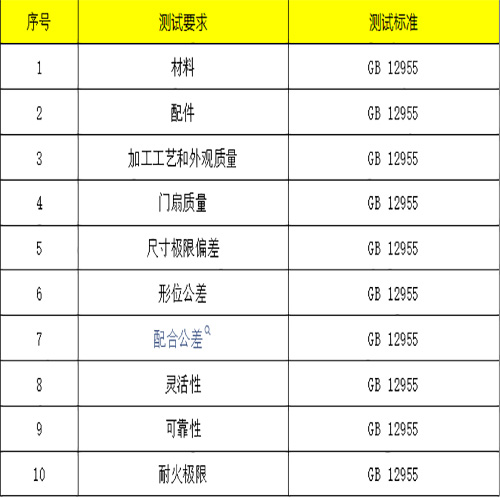 檢驗內(nèi)容.jpg