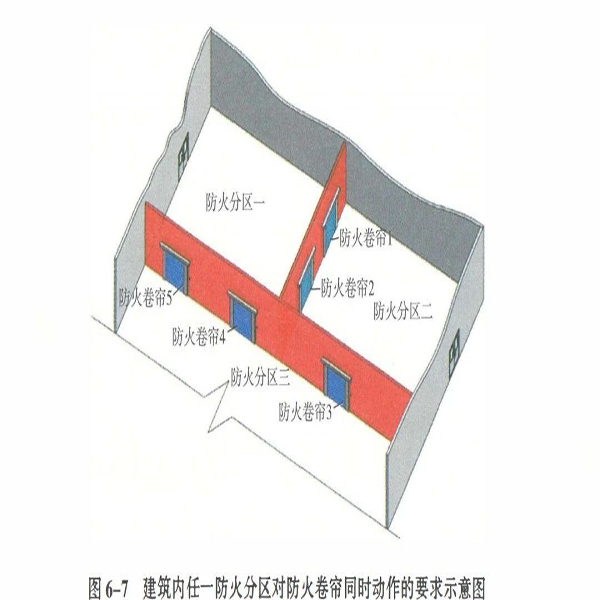 防火分區(qū)防火卷簾門動(dòng)作示意圖.jpg