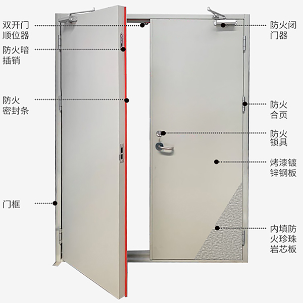防火門(mén)配件.jpg